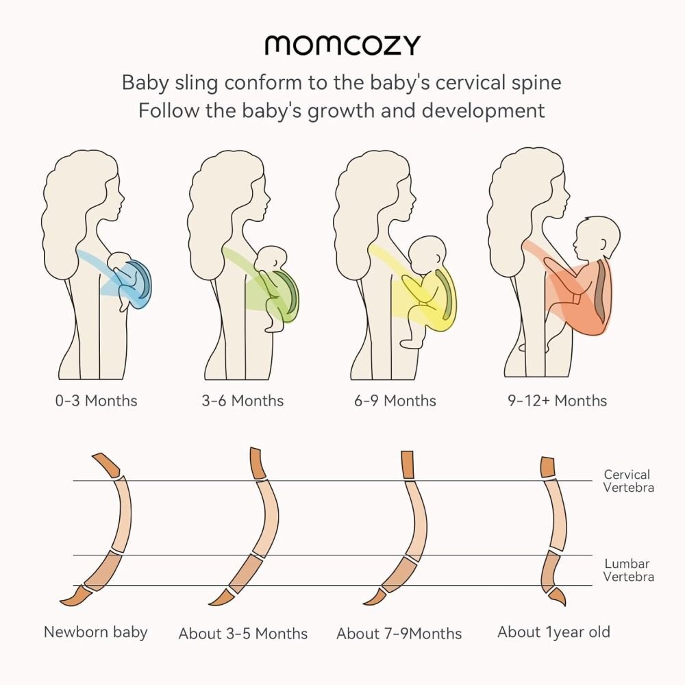 Momcozy Sistem de purtare tip wrap blue