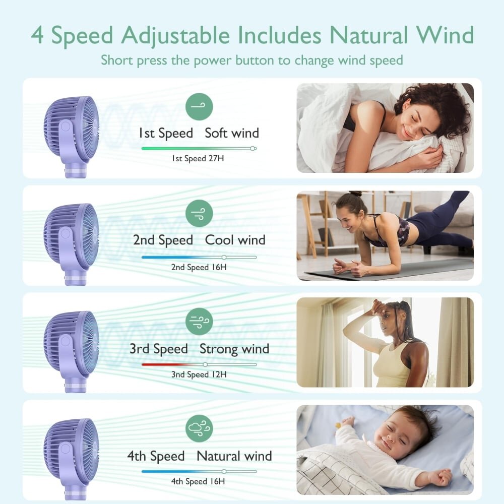 Momcozy Ventilator cu rotire 360 grade multifunctional portabil pentru carucior mov