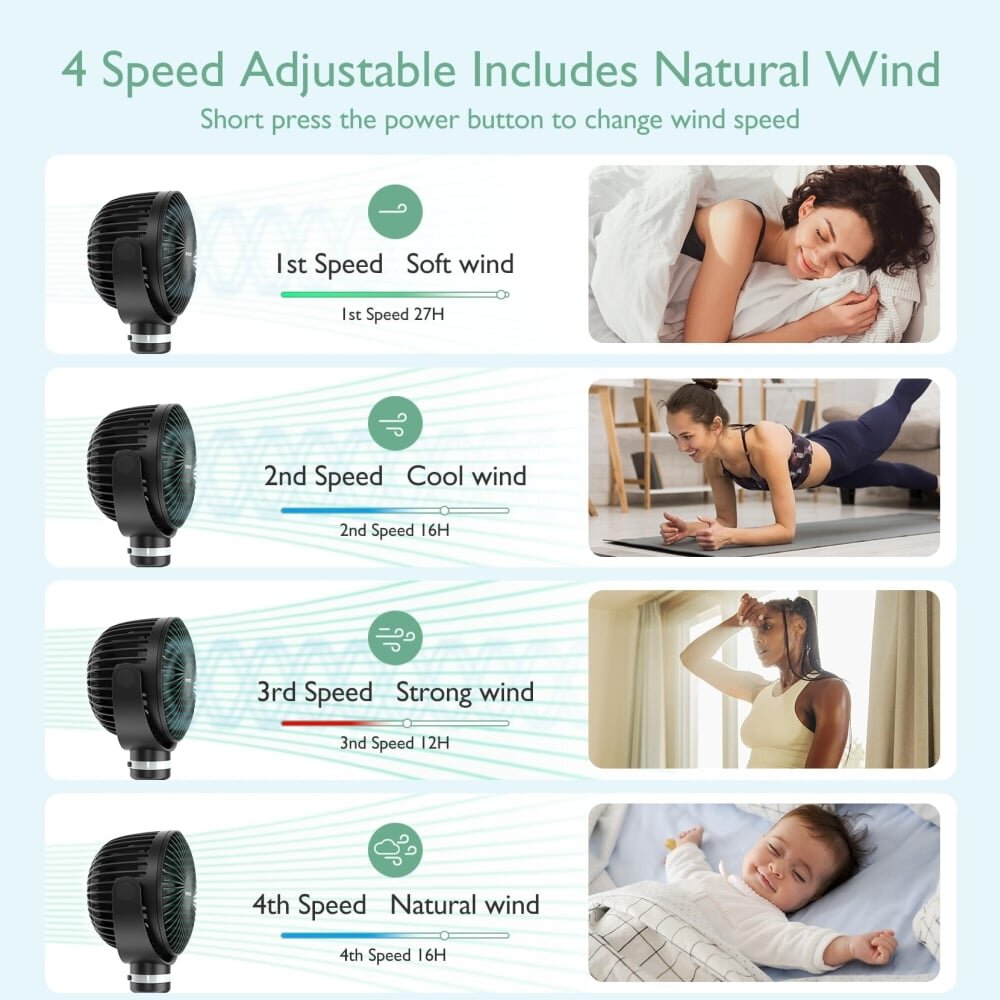 Momcozy Ventilator portabil pentru carucior black