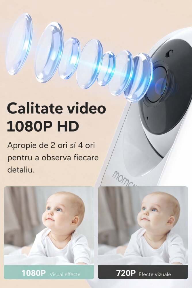 Momcozy Video monitor pentru copii BM01 5 inch