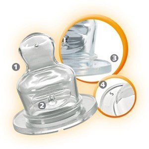 NIP Tetina ortodontica silicon pt lapte nr 1