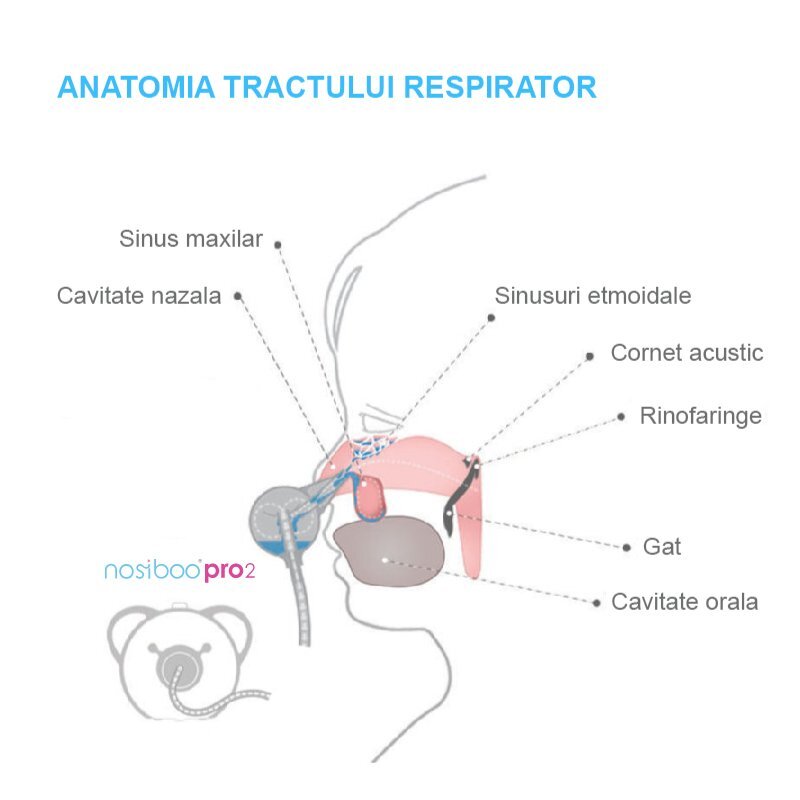 Nosiboo Aspirator nazal electric Pro2 Roz