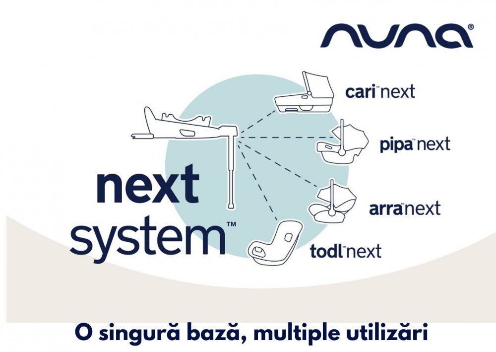 NUNA Baza isofix BASE next i-Size pentru ARRA next PIPA next CARI next TODL next
