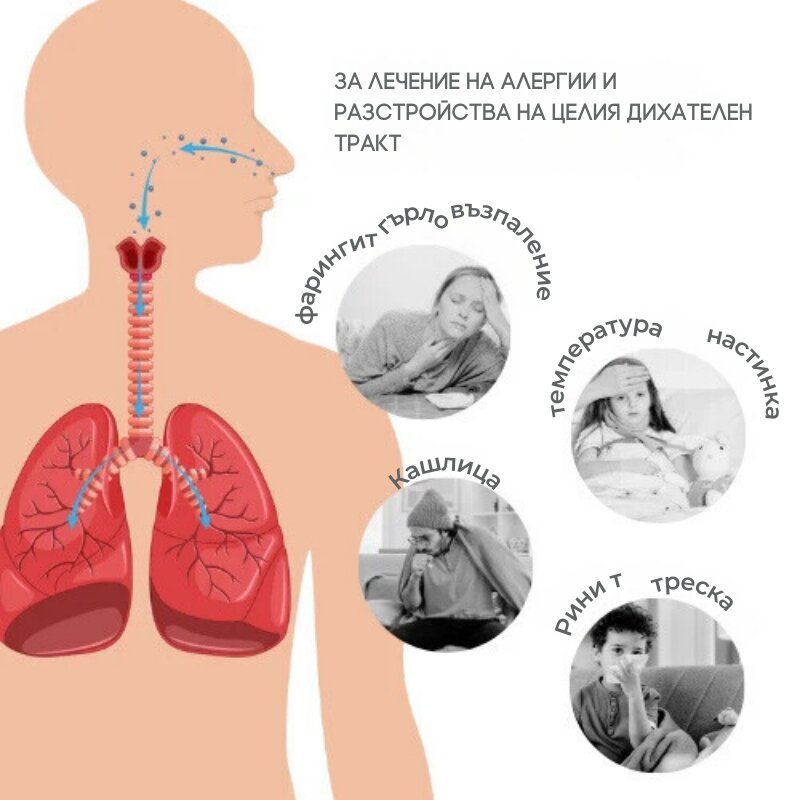 NUVITA Nebulizator portabil Mesh