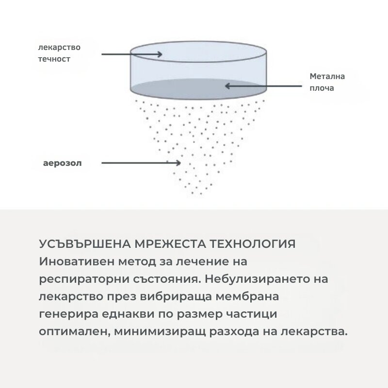 NUVITA Nebulizator portabil Mesh