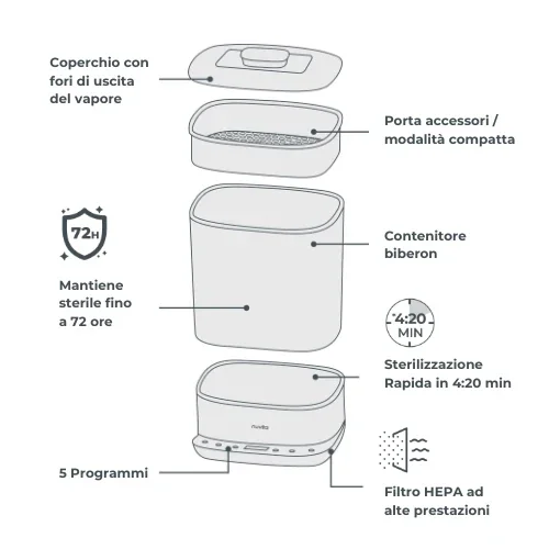 NUVITA Sterilizator 2 in 1 cu uscare SteriDry