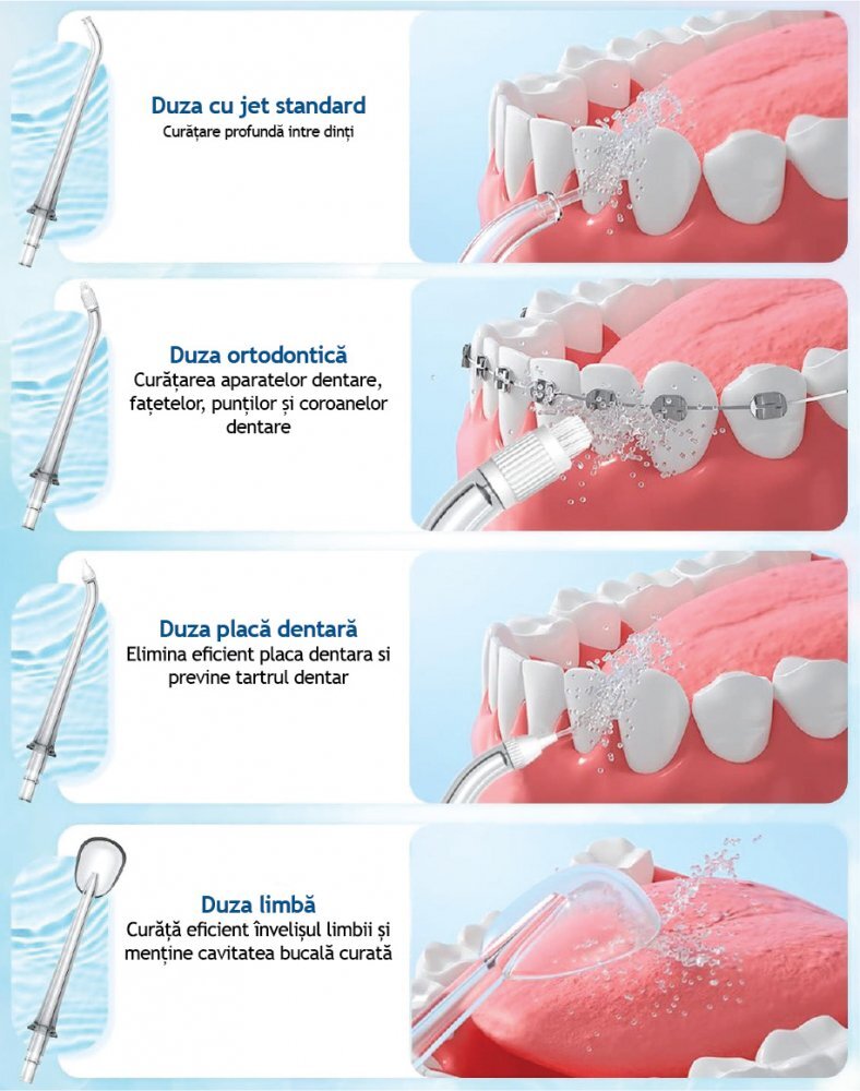 PERFECT MEDICAL Set 4 duze interschimbabile pentru irigator bucal