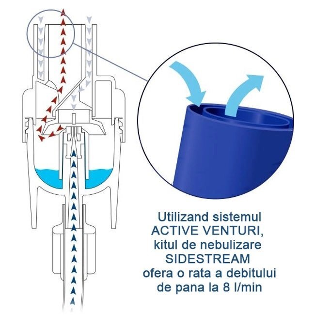 Philips Pahar de nebulizare cu tehnologie Sidestream Respironics disposable transparentalbastru