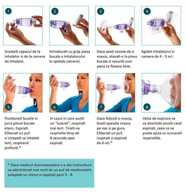 Philips Respironics Camera de inhalare Optichamber Diamond cu masca 0-18 luni