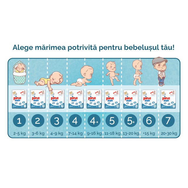 Pine Scutece pentru bebelusi Soft Pachet Advantage Junior 11-18 kg x 28 buc