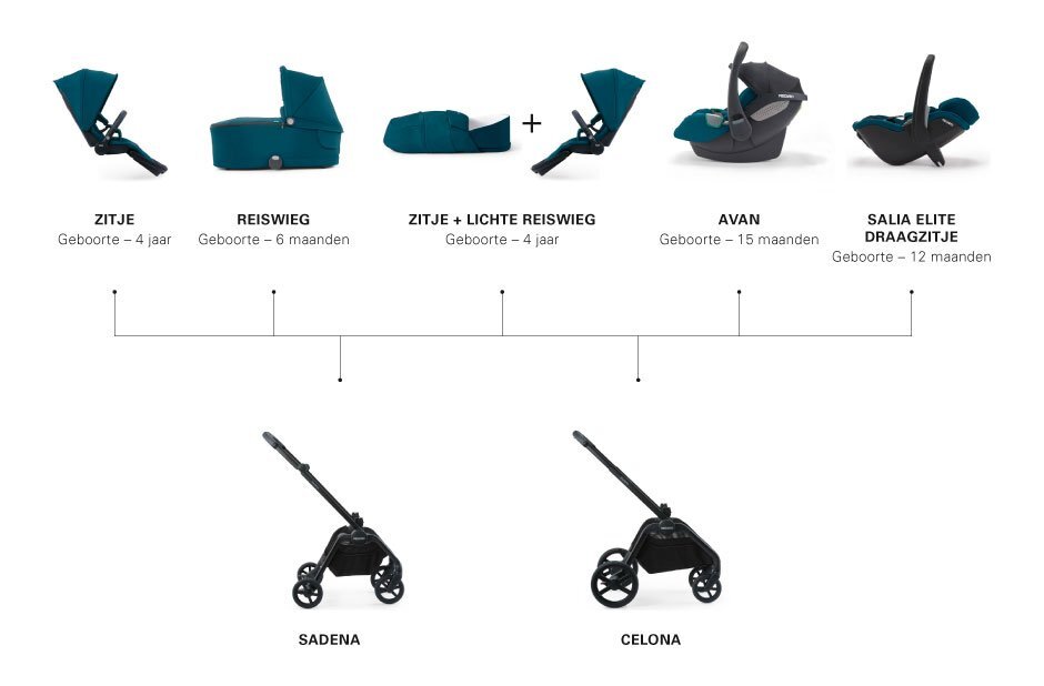 RECARO Sasiu negru carucior Sadena
