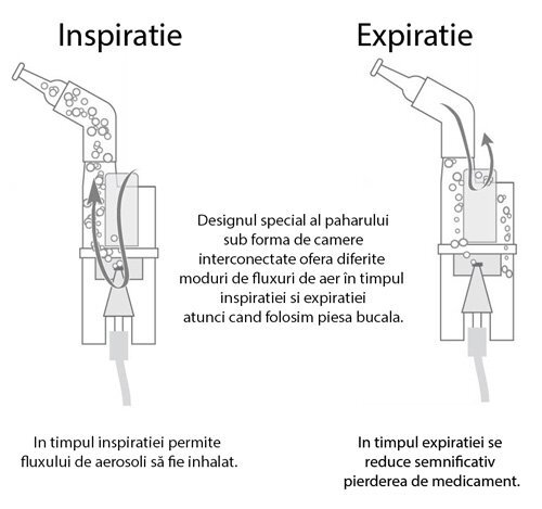 Sanity Aparat aerosoli Inhaler Kids nebulizator cu compresor pentru copii