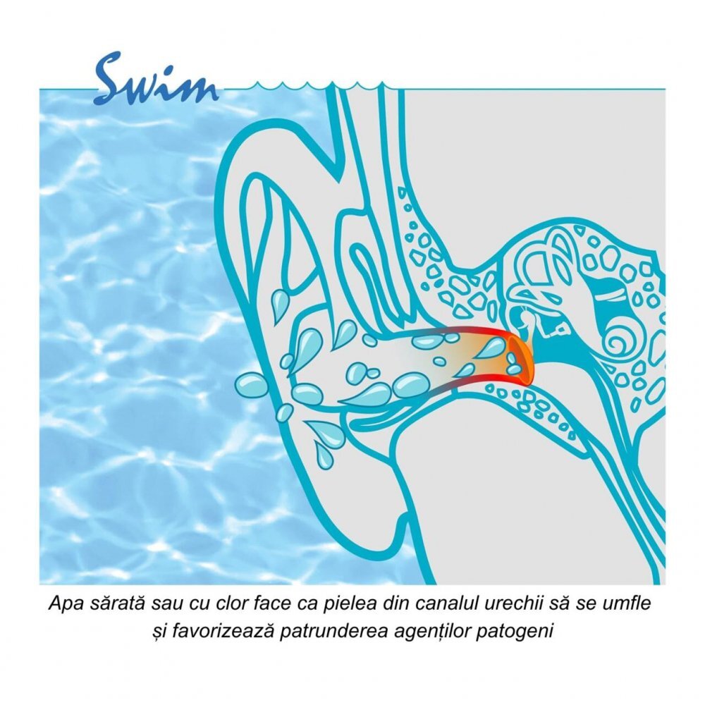 Sanohra Dopuri de urechi pentru inot Swim 1 an + albastru