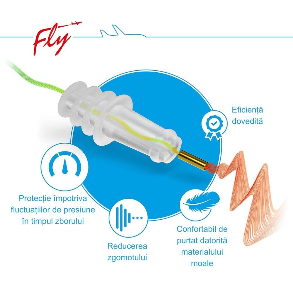 Sanohra Dopuri pentru protectia urechilor la copii pe timpul zborului cu avionul 1 an + transparente