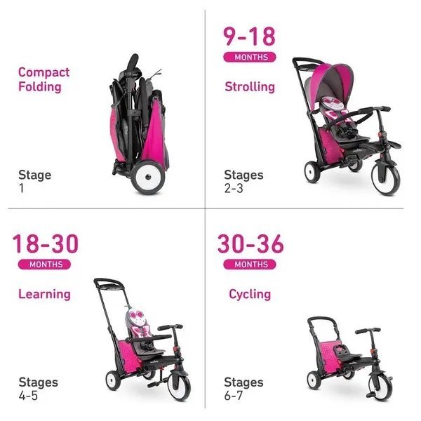 SMART TRIKE Tricicleta pentru copii 7 in 1 STR5 Butterfly pliabila dotata cu frana scaun rabatabil sistem patentat Touch Steering si cu certificare de carucior varsta 9 luni+