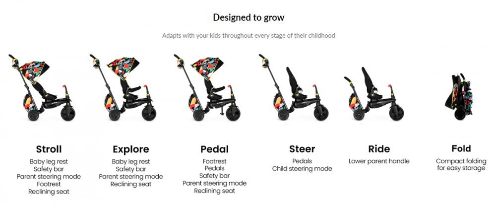 SMART TRIKE Tricicleta pentru copii Kelly Anna-Imagine 6 in 1 ultrapliabila cu sistem de ghidare Touch Steering scaun reglabil si rabatabil suport pentru picioare roti din cauciuc Eva cu amortizoare