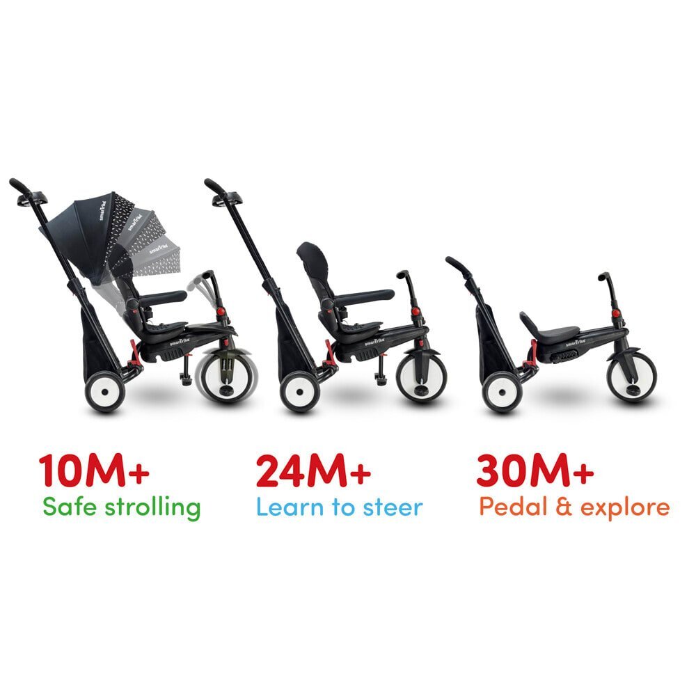 SMART TRIKE Tricicleta pentru copii STR5 BlackWhite 7 in 1 ultrapliabila dotata cu frana scaun rabatabil de la 6 luni sistem patentat cu tehnologie Touch Steering