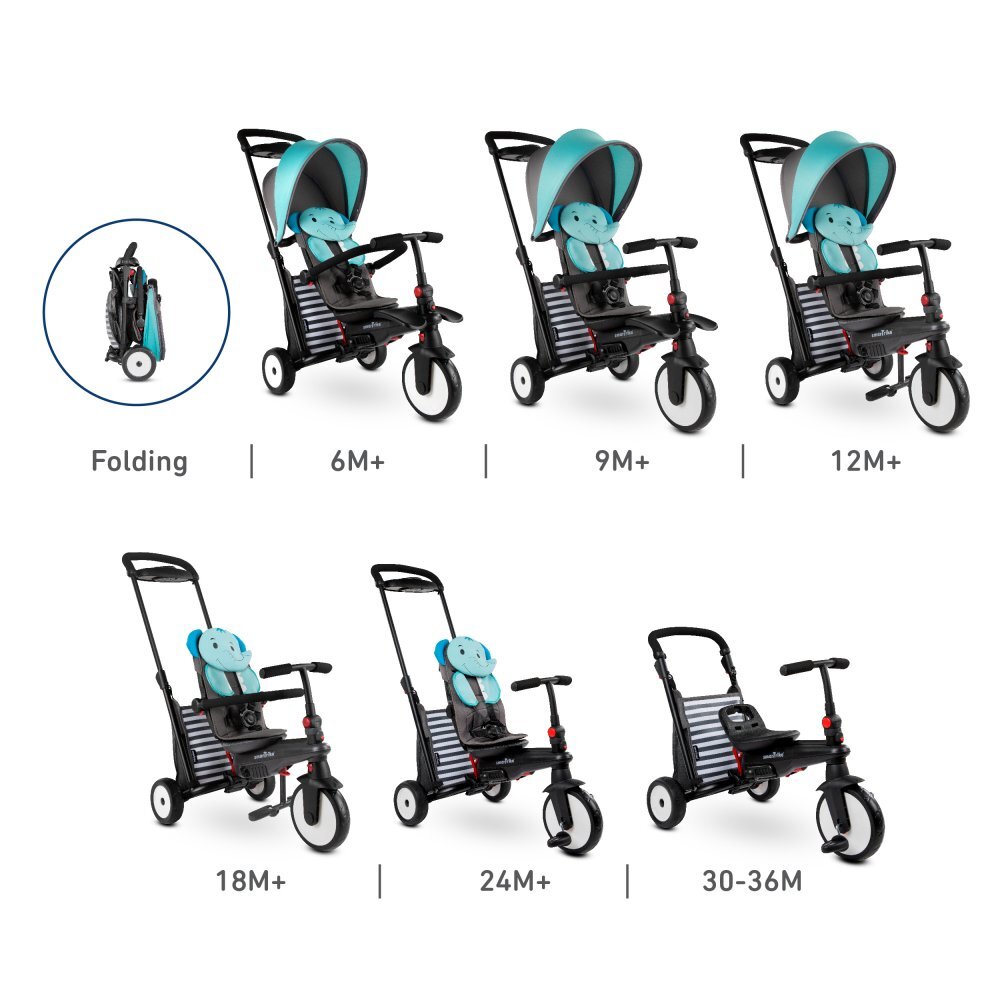 SMART TRIKE Tricicleta pentru copii STR5 Elephant 7 in 1 pliabila dotata cu frana scaun rabatabil sistem patentat Touch Steering si cu certificare de carucior varsta 9 luni+
