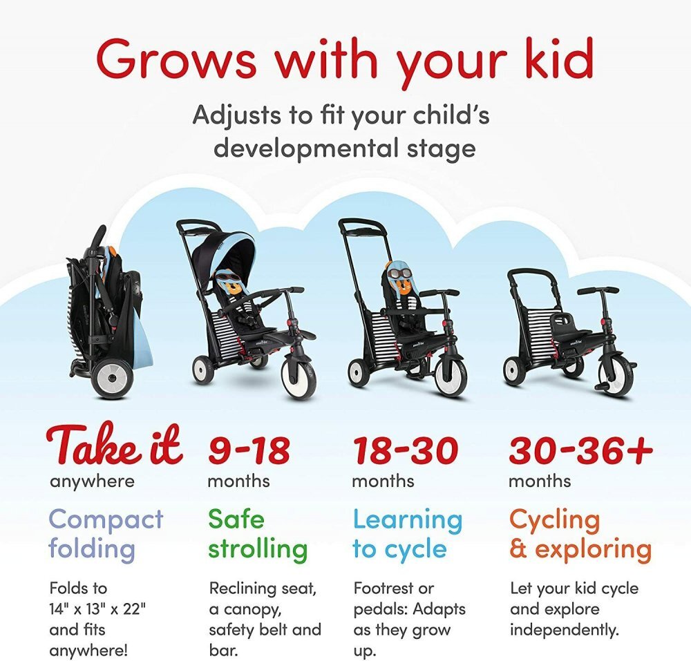 SMART TRIKE Tricicleta pentru copii STR5 Squirrel 7 in 1 pliabila dotata cu frana scaun rabatabil sistem patentat Touch Steering si cu certificare de carucior varsta 9 luni+