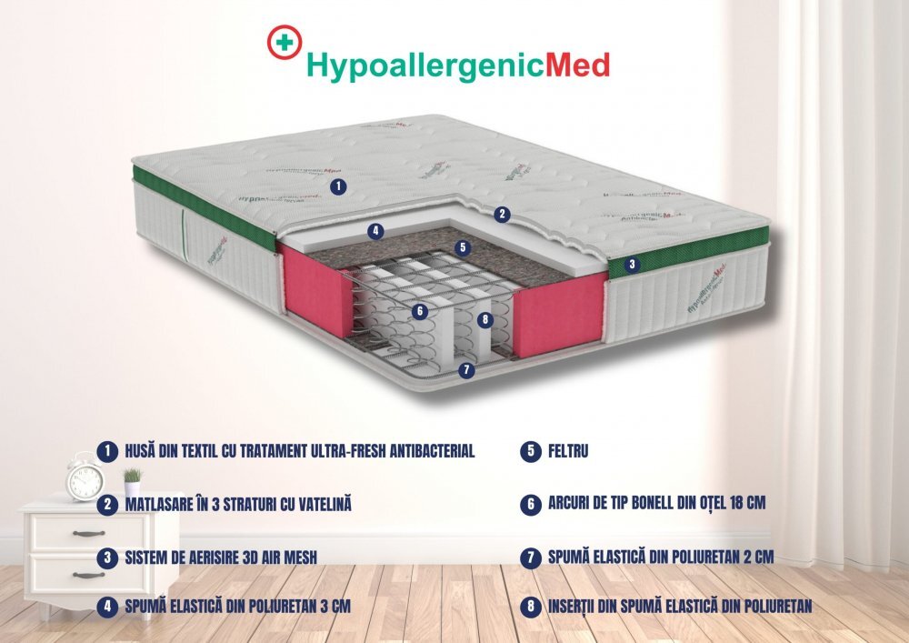 Somnart Saltea cu arcuri HypoallergenicMed Primo Protect 140 x 200 x 23 cm ortopedica cu husa antialergica