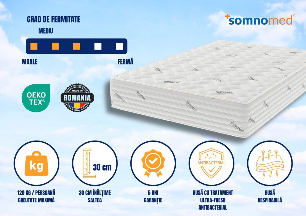 Somnart Saltea cu arcuri Pocket Somnomed Comfort Fit 120x200x30 cm spuma cu memorie si husa tratament antiacarieni fermitate mediu-tare