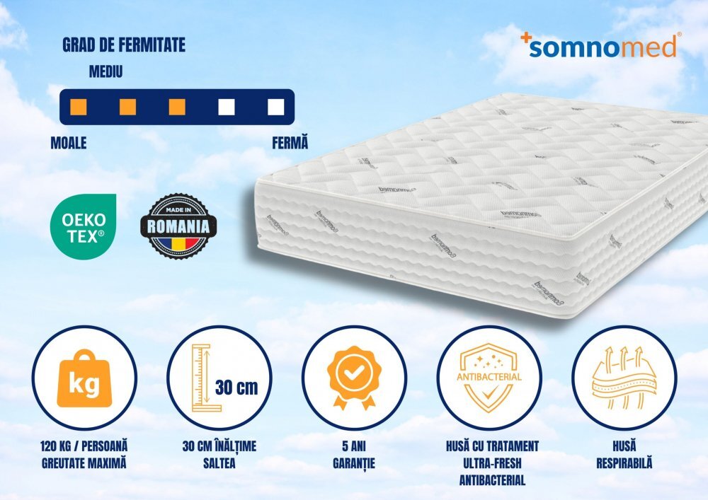 Somnart Saltea cu arcuri Pocket Somnomed Comfort Fit 200x200x30 cm spuma cu memorie si husa tratament antiacarieni