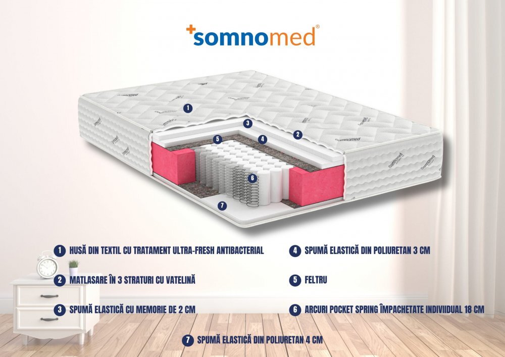 Somnart Saltea cu arcuri Pocket Somnomed comfort Fit Horeca 90x200x30 cm husa tratament antiacarieni