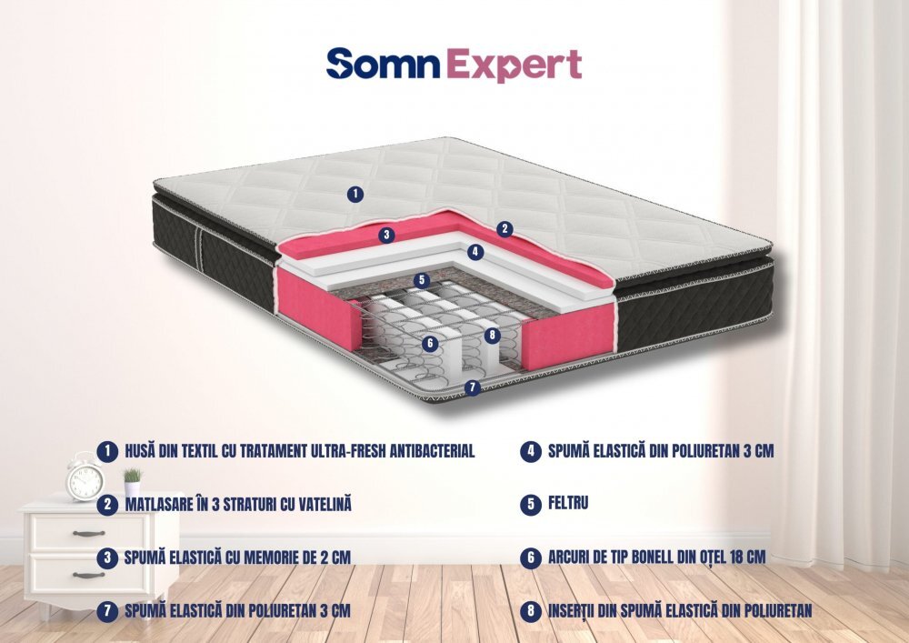 Somnart Saltea cu arcuri si memorie Somnexpert top confort 140x200x30 cu topper integrat