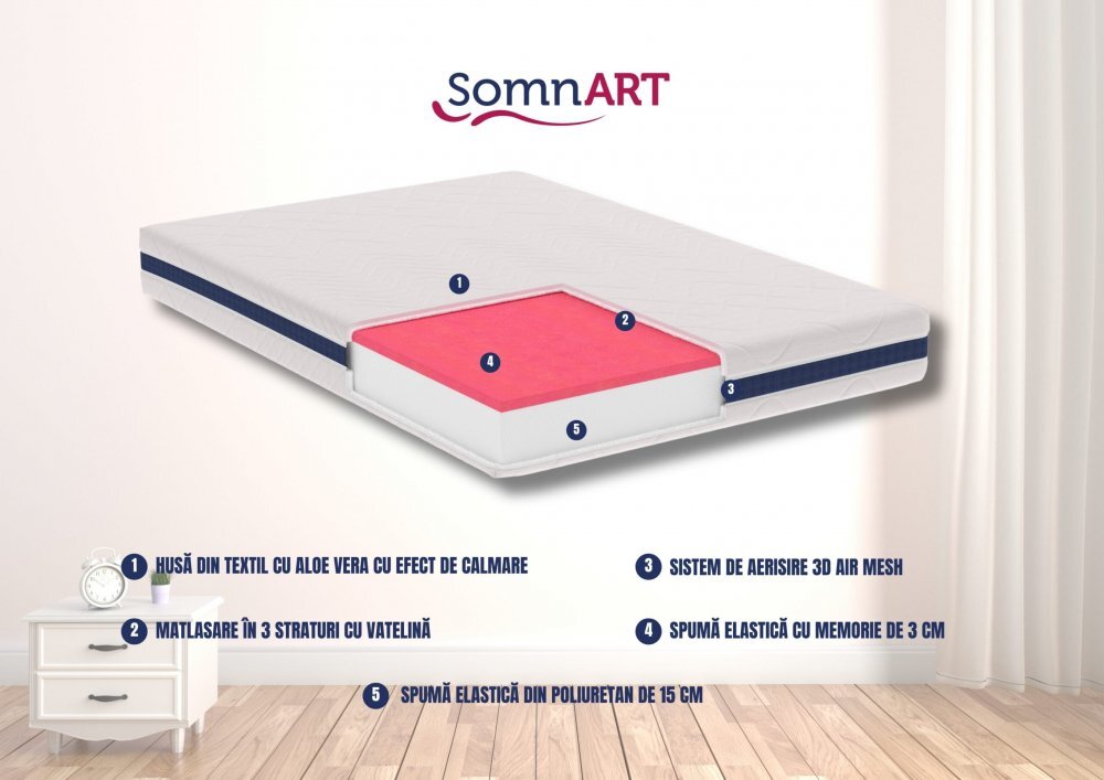 Somnart Saltea cu memorie Optimax Memory 150x200x18cm husa 3D detasabila si lavabila