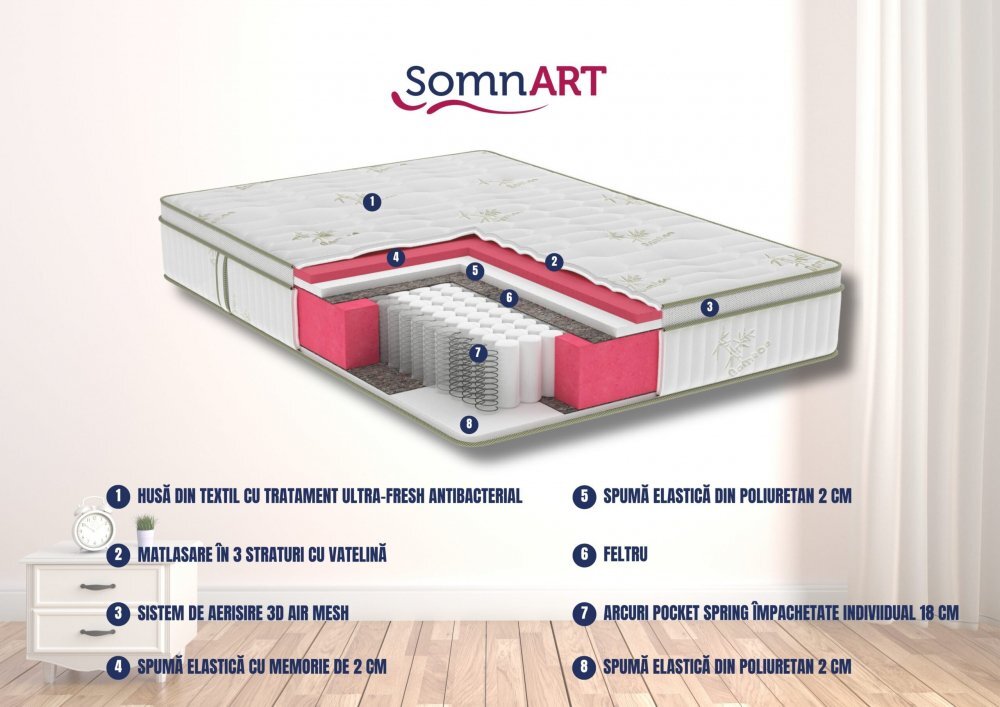Somnart Saltea cu memorie si arcuri Bambus Super Confort Pocket Multilayer 180 x 200 x 25 cm cu husa matlasata
