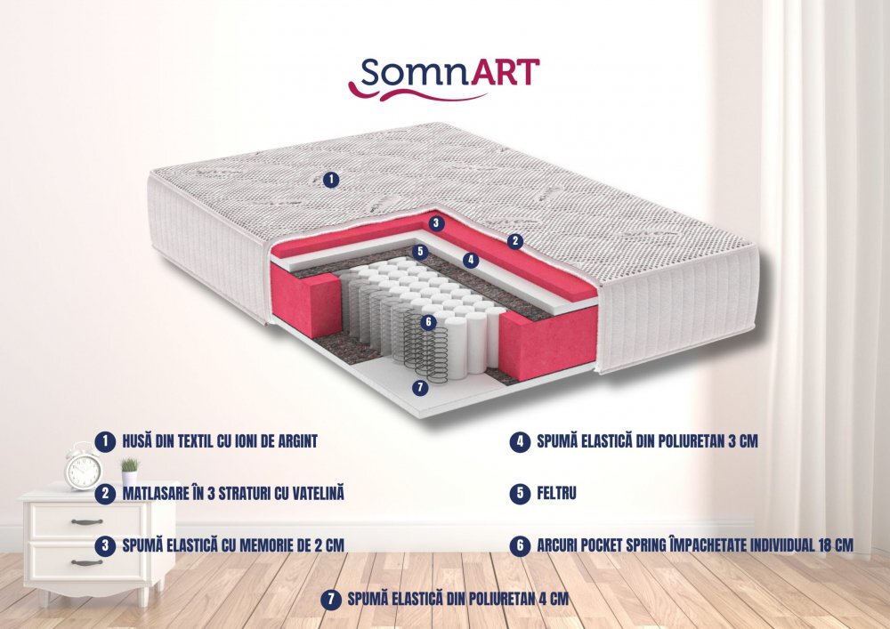 Somnart Saltea cu memorie si arcuri Silver Evolution Pocket Spring 200 x 200 x 30 cm cu husa tricot silver