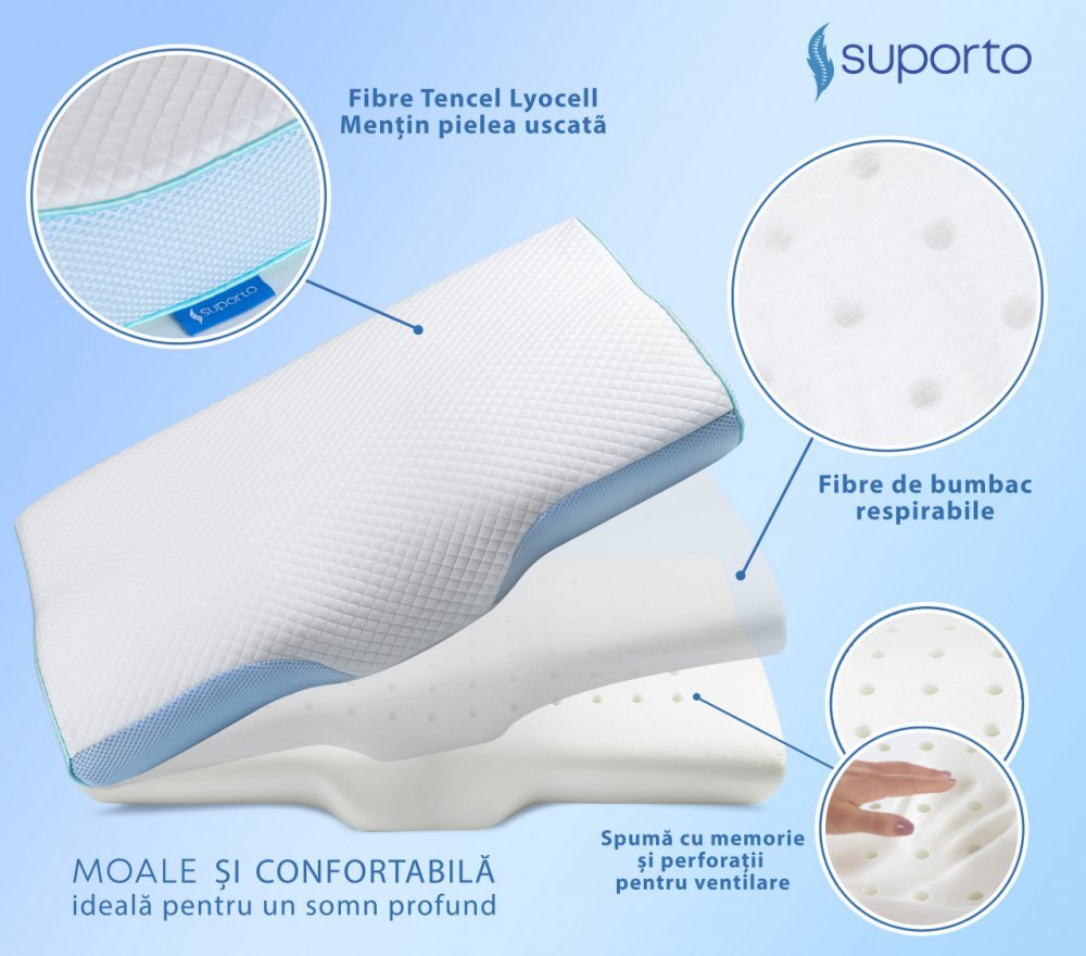 Suporto Perna de dormit anatomica si ortopedica cu suport cervical din spuma cu memorie Albastra