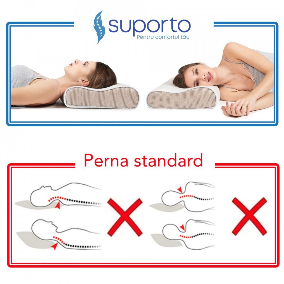 Suporto Set 2 perne ortopedice din spuma cu memorie 55 x 35 x 11 cm cu perforatii