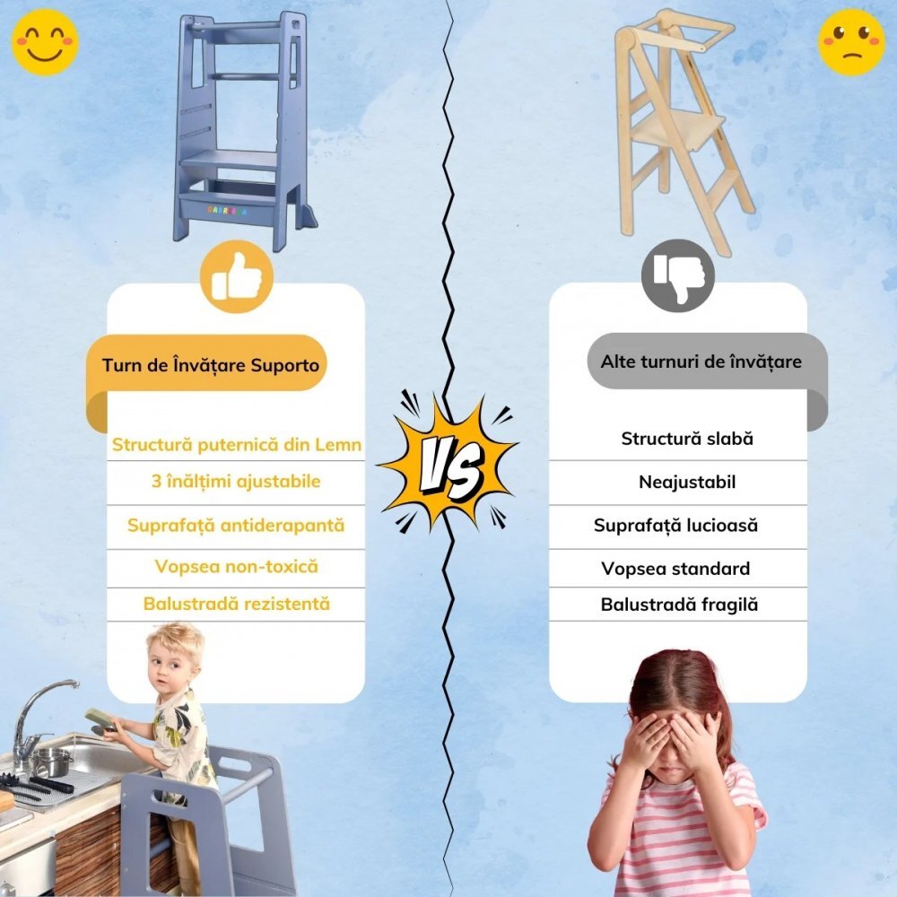Suporto Turn de invatare tip Learning tower pentru copii Gri rol de inaltator cu treapta de urcare reglabila antiderapanta si balustrade de protectie