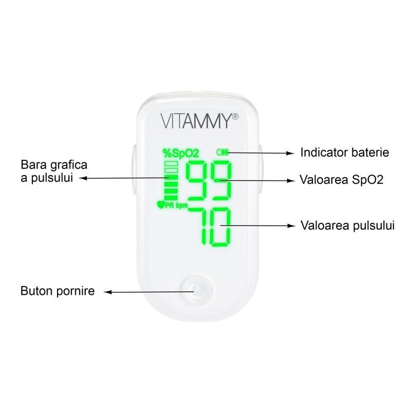 VITAMMY Pulsoximetru O2 afisaj LED usor de citit masoara saturatia SpO2 si pulsul alb